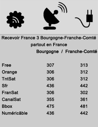 Recevoir France 3 Bourgogne Franche-Comté