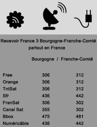 Recevoir France 3 Bourgogne Franche-Comté