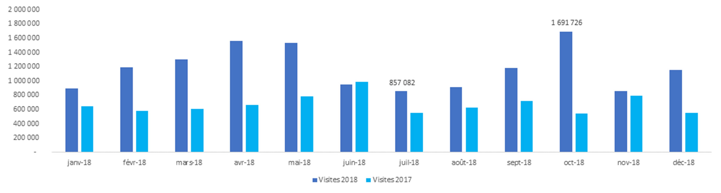 Bilan 2018