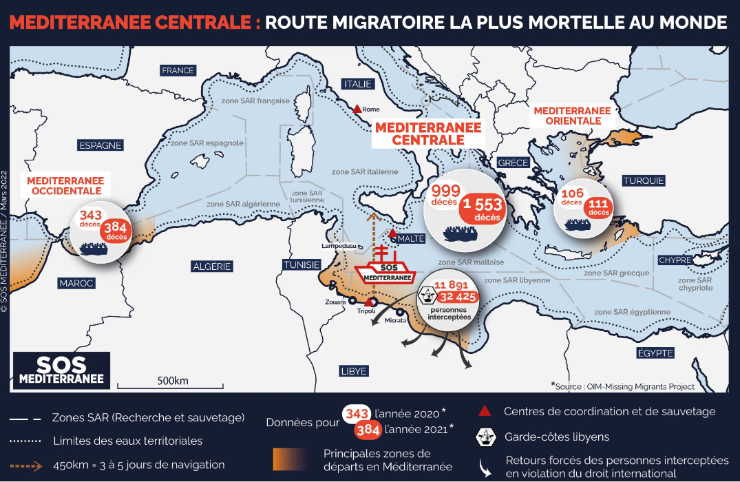 Carte migrations en Méditerranée