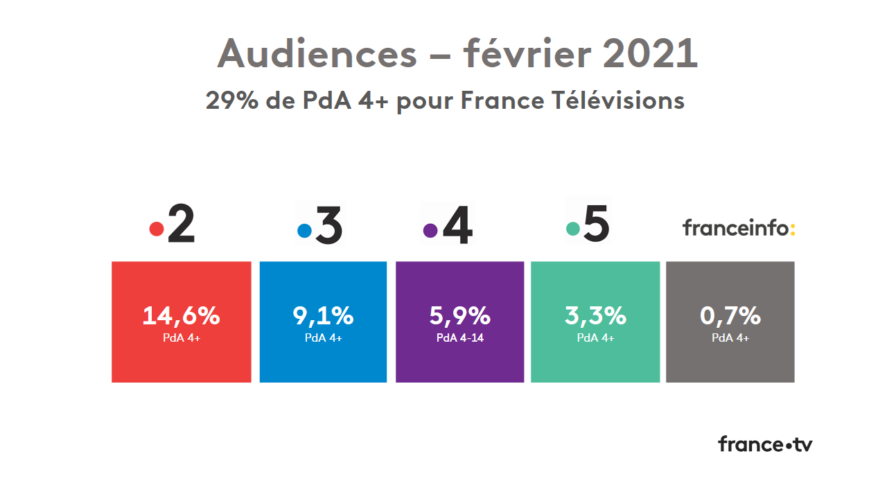 audiences fev21