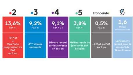 Audiences 2019