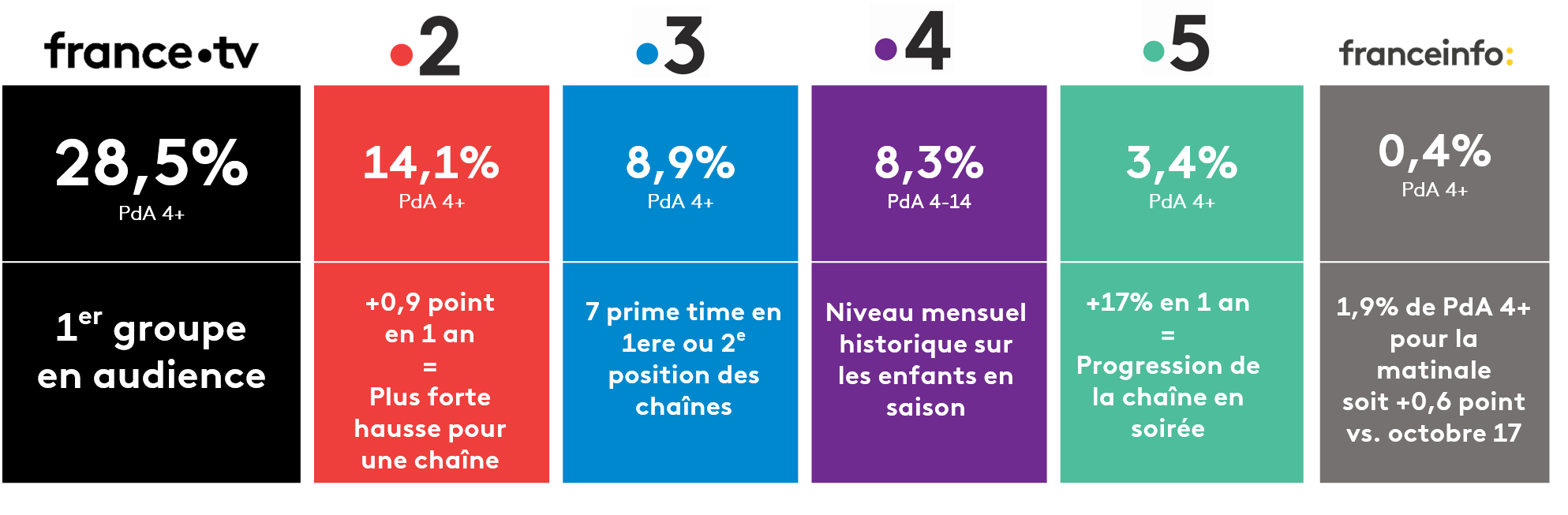 audiences sept