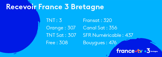 recevoir France 3 Bretagne : les canaux