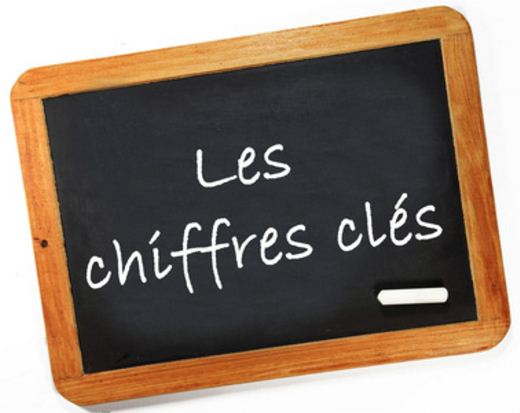 Chiffres clés