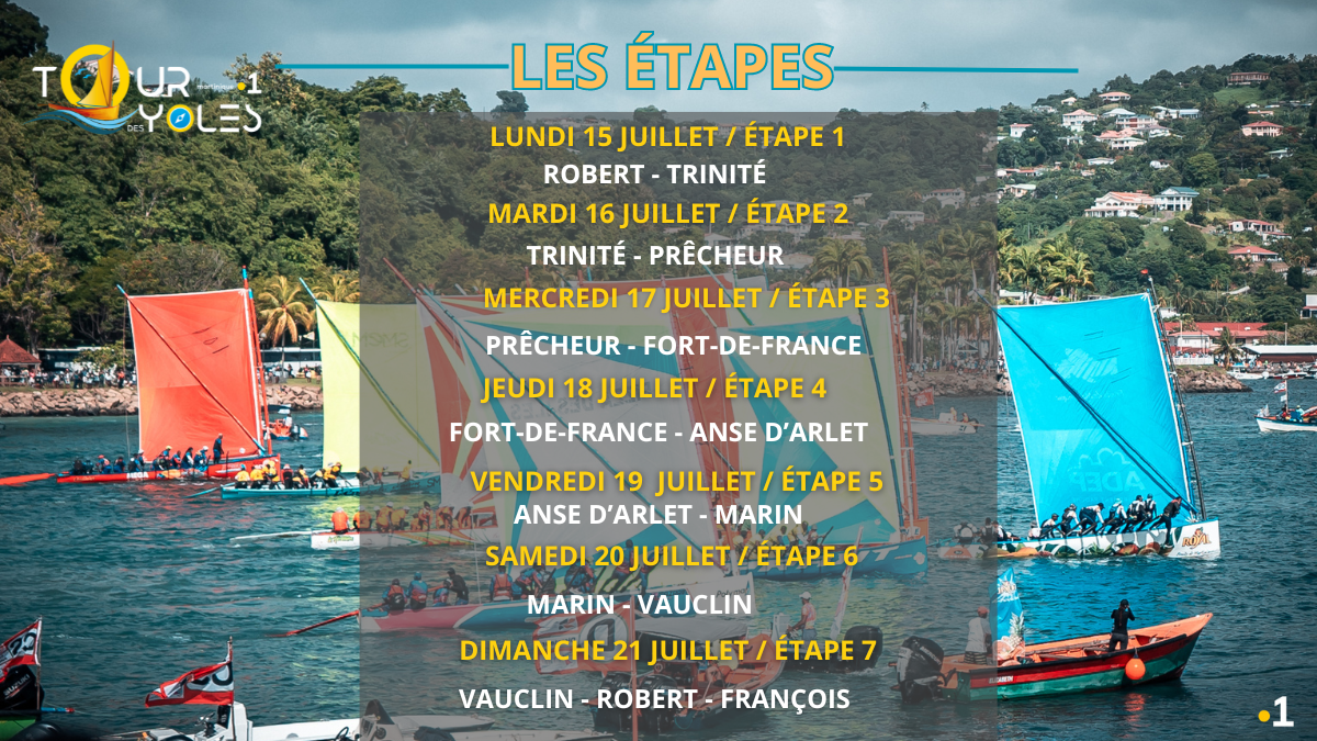 Étapes 38e Tour de Martinique des yoles rondes
