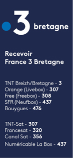 recevoir France 3 Bretagne : les canaux