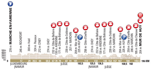 Profil de la 80e édition de la Flèche wallonne