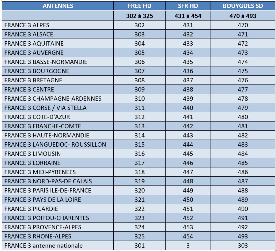 canaux france 3