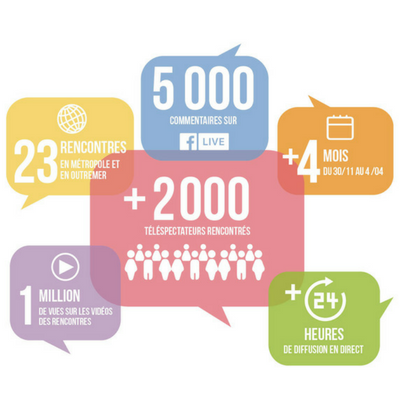 Datas visualisation rencontres