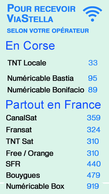 Modes de réception de ViaStella