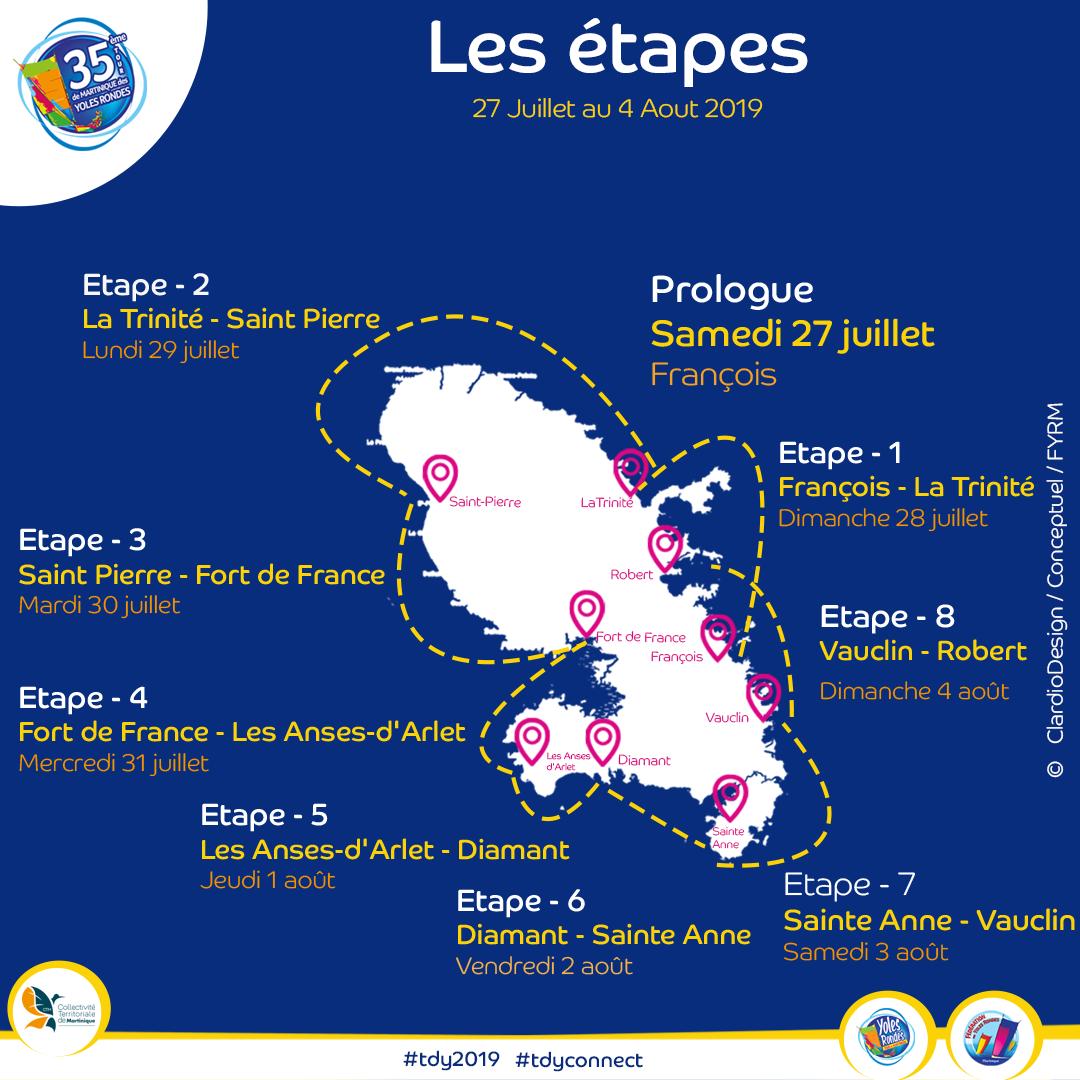 35ème Tour de Martinique des Yoles Rondes