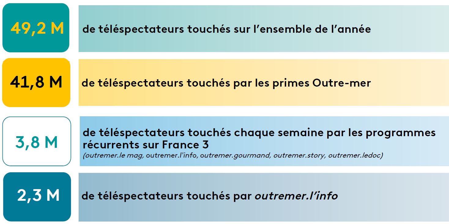 Chiffres pacte 2025