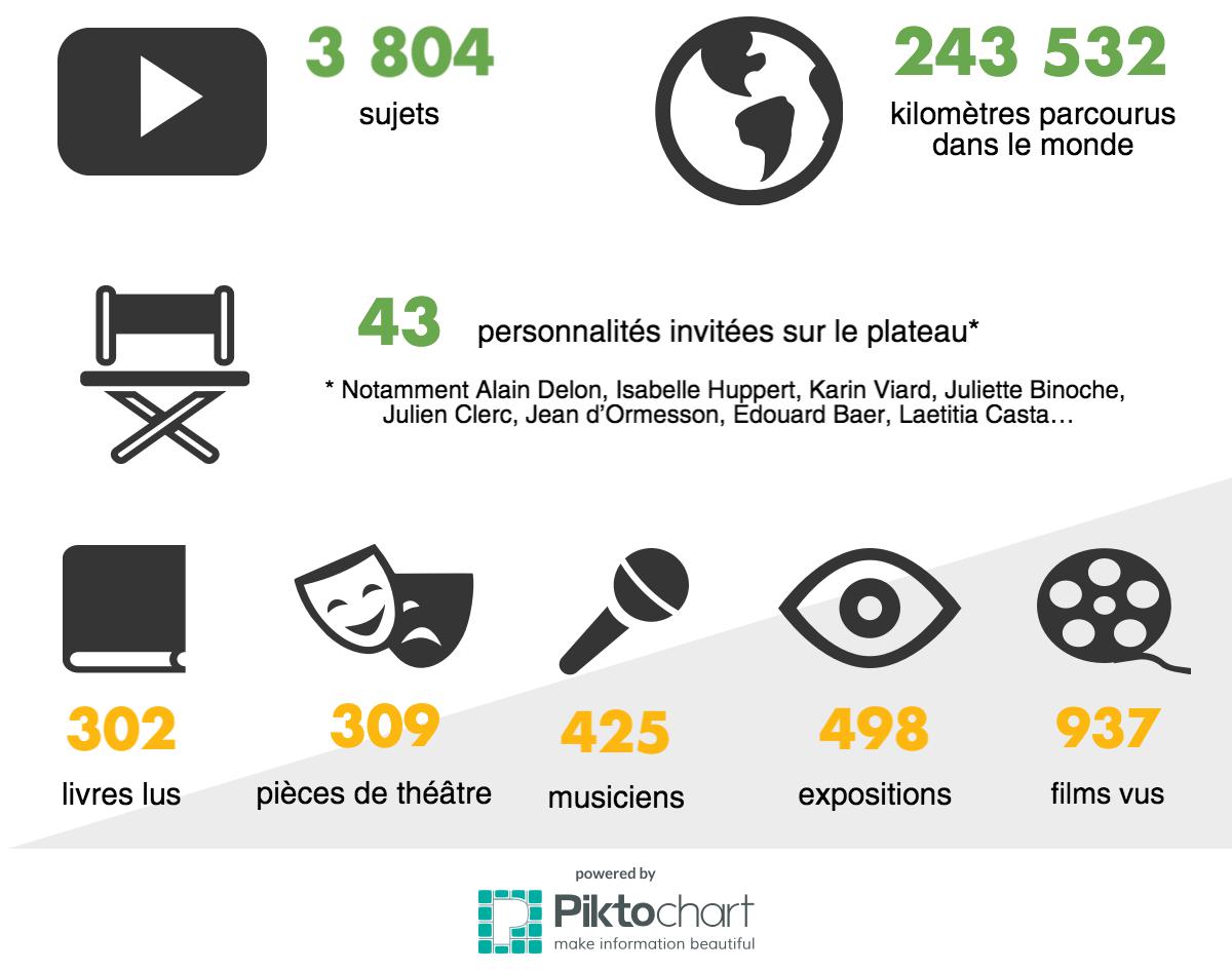 Infographie Entrée Libre