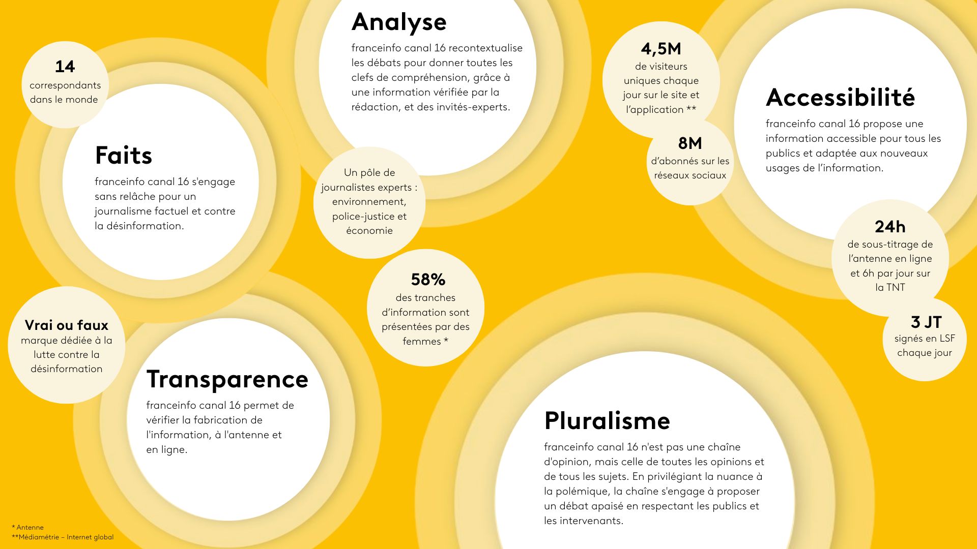 infographie