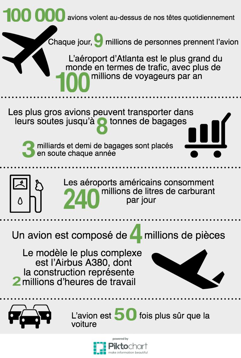 Infographie