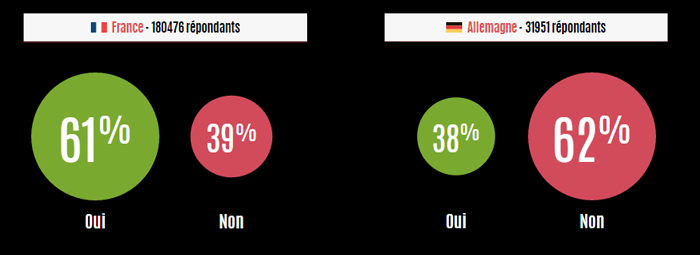 comparatif france allemagne revolte