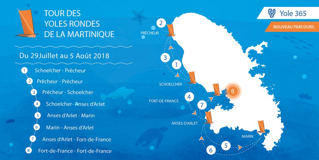 tour des yoles