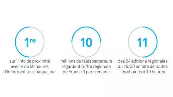 Chiffres cles  Chiffres cles