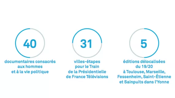 Chiffres cles  chiffres clés