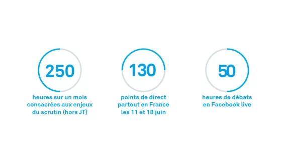 Les chiffres clés Les chiffres clés