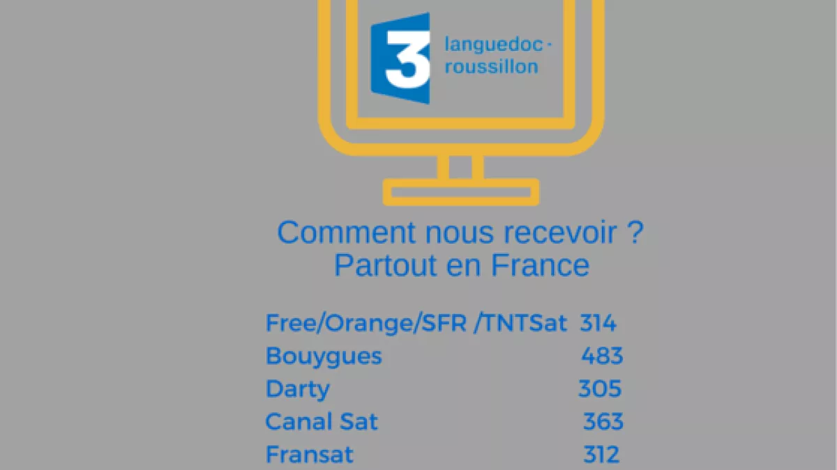 Comment nous recevoir ? les canaux