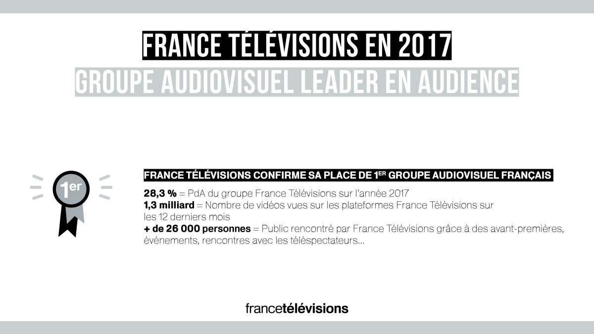 France Télévisions leader en audiences