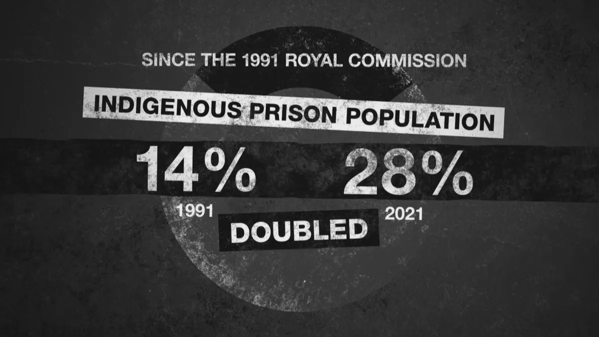 Incarceration nation