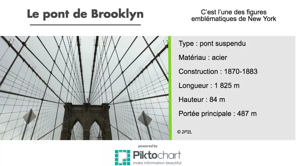 Infographie Pont de Brooklyn