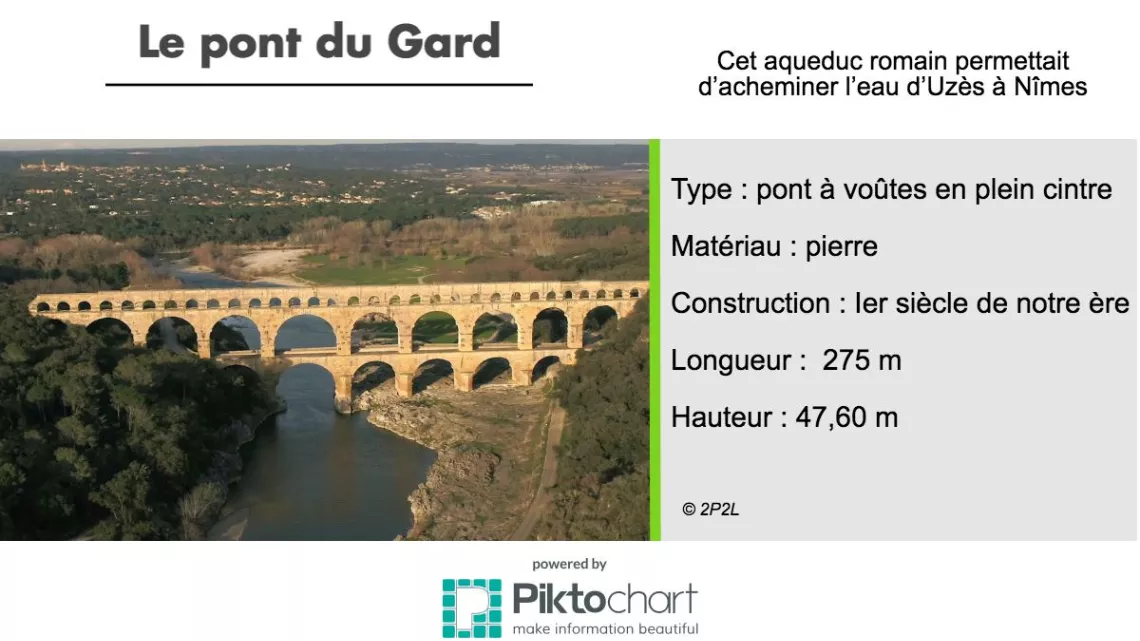 Infographie Pont du Gard