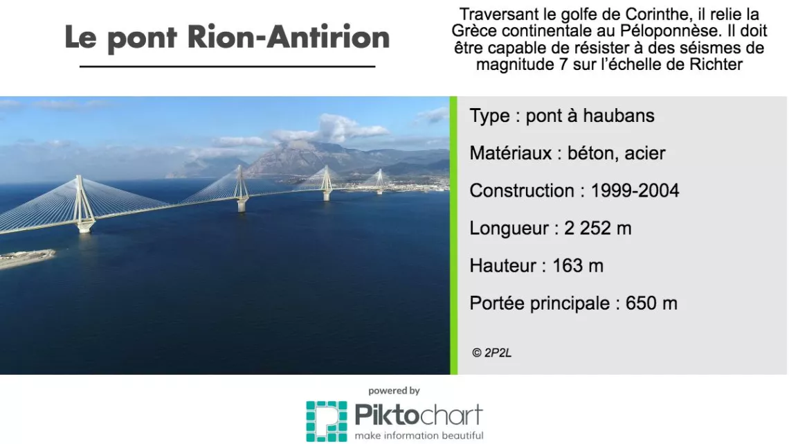 Infographie pont Rion-Antirion