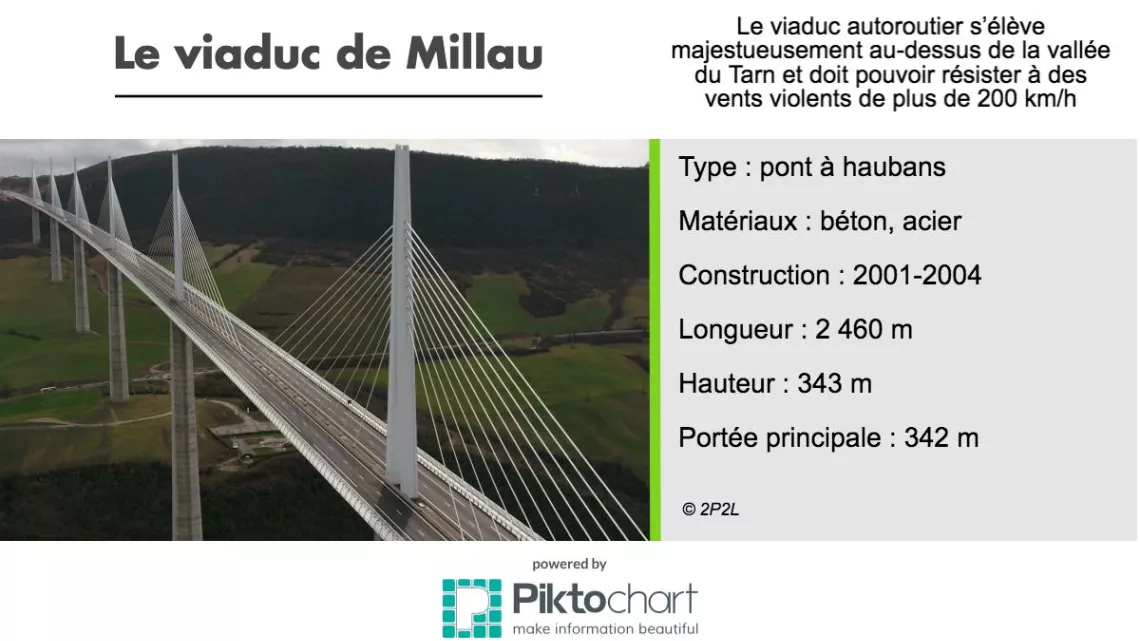 Infographie viaduc de Millau