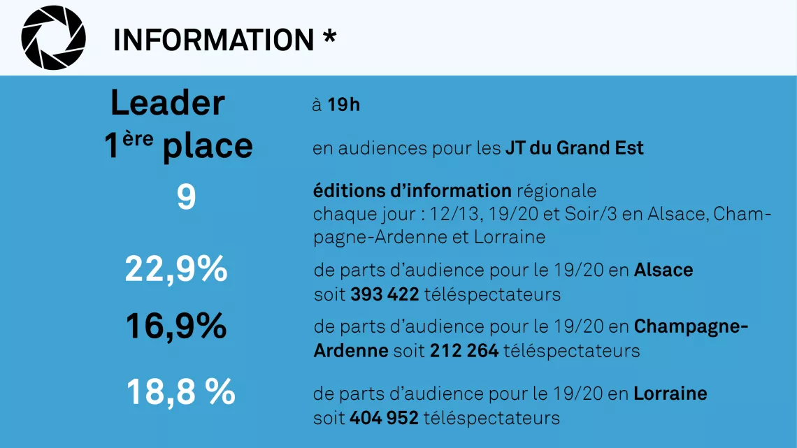 Information