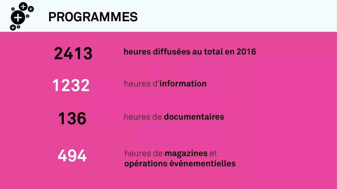 Programmes