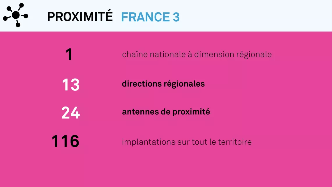 Proximité France 3 