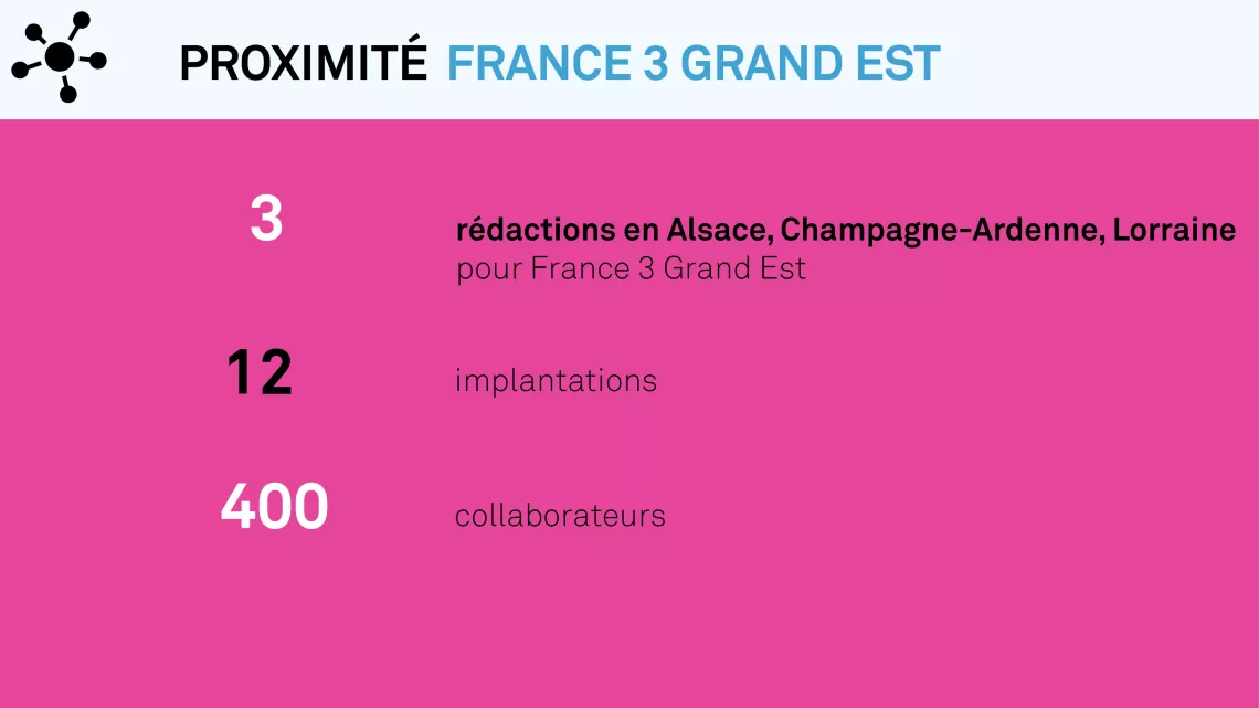 Proximité France 3 Grand Est