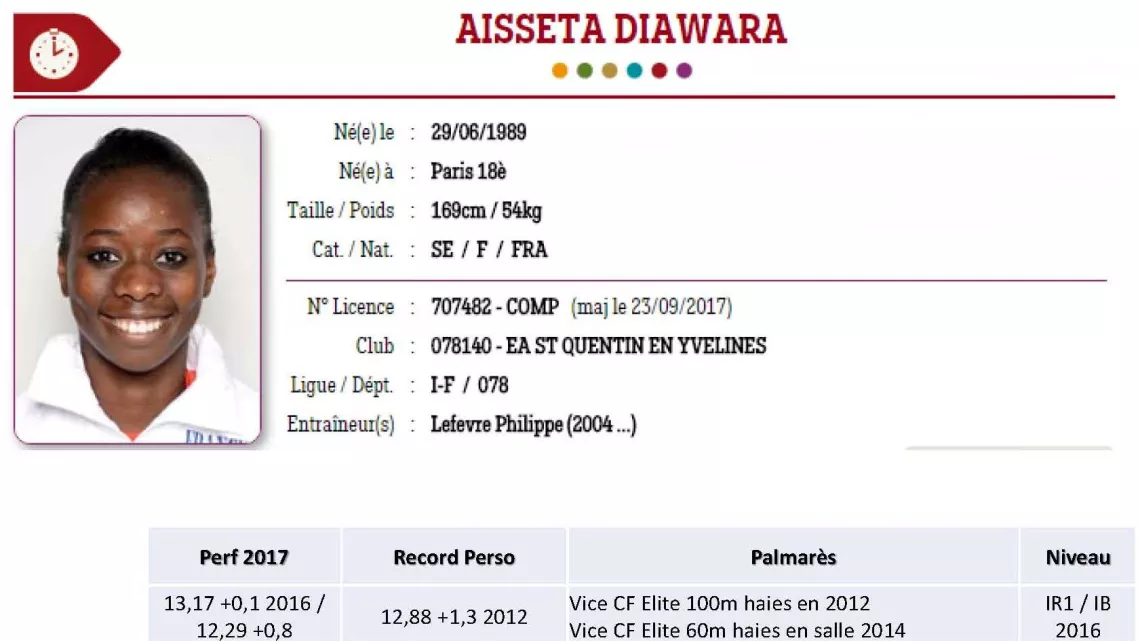 AISSETA DIAWARA