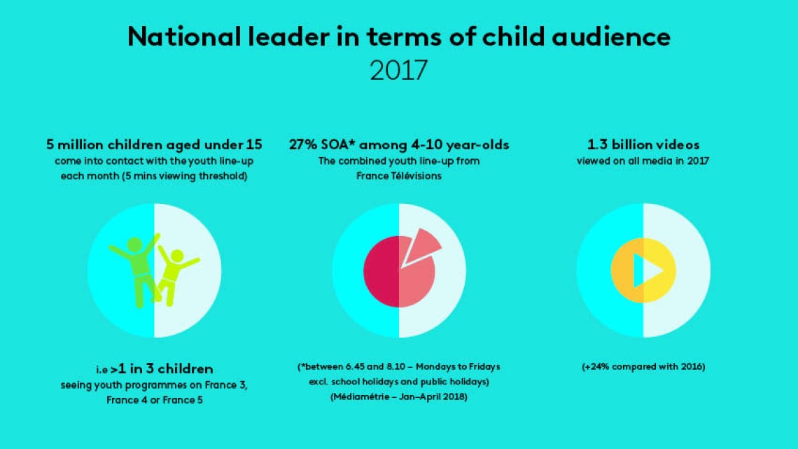 Key figures