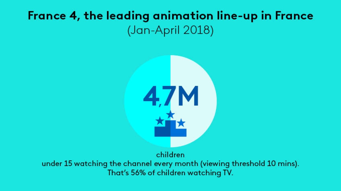 Key figures