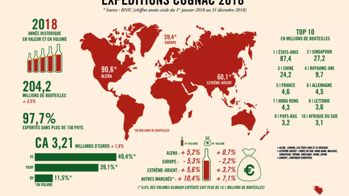Exports