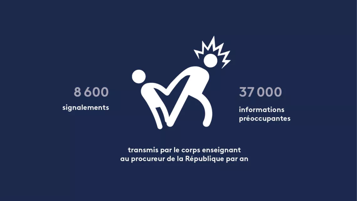 maltraitance slide 1