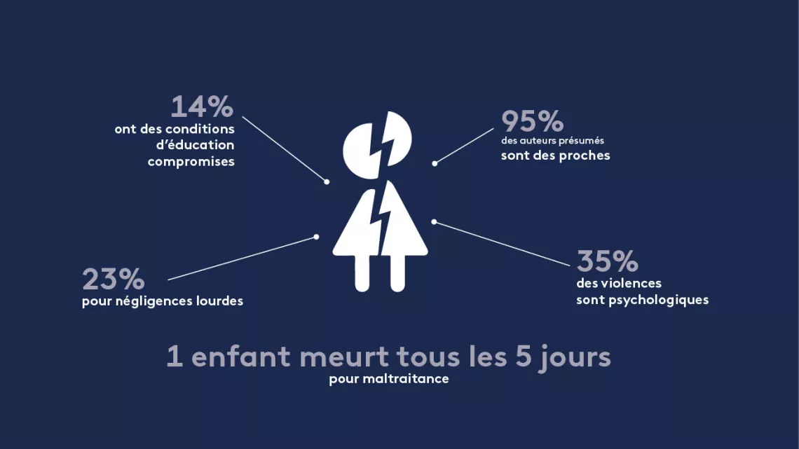 maltraitance slide 3