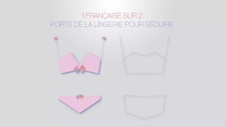 1 Française sur 2 porte de la lingerie pour séduire