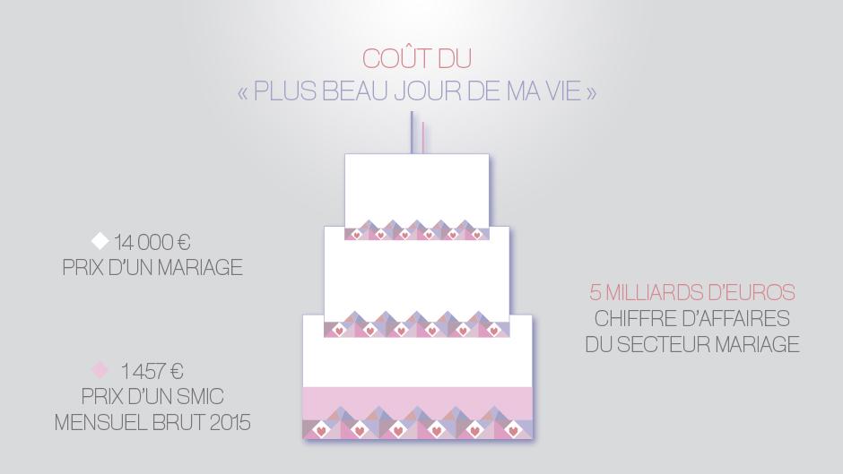 infographie mariage 