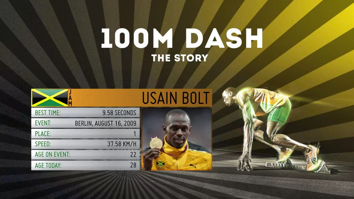 Usan Bolt