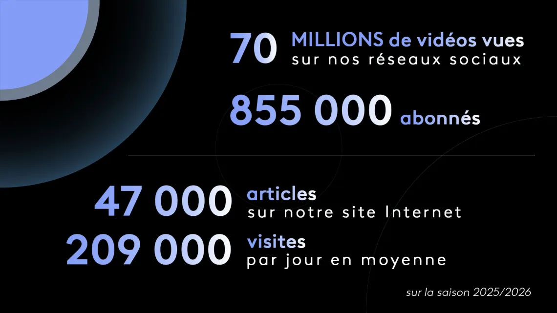 Ensemble sur le digital