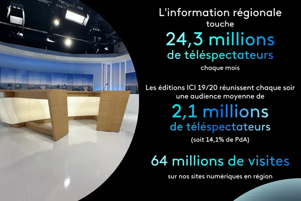 Chiffres info régionale DP 8 juillet