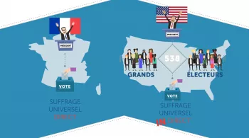 Décod'actu