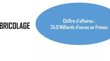 le bricolage
