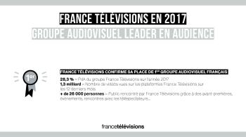 France Télévisions leader en audiences